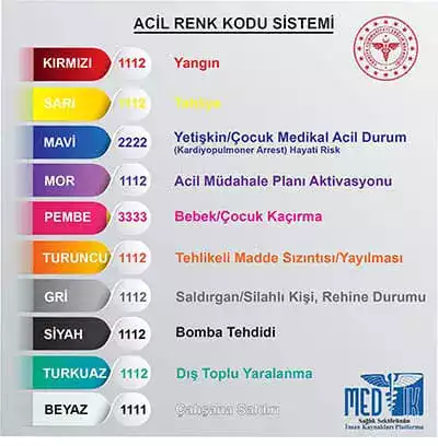 Acil renk kodları ve anlamları